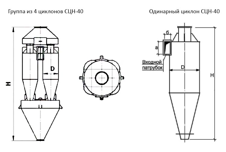 чертеж Циклона СЦН-40 в Первоуральске